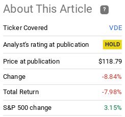 Fund Performance