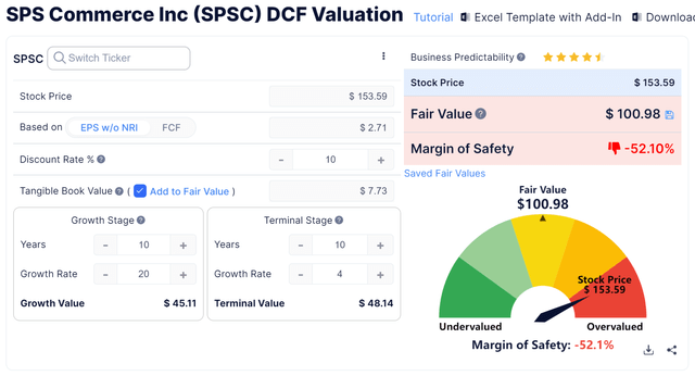 Discounted Cash Flow Calculation - SPSC