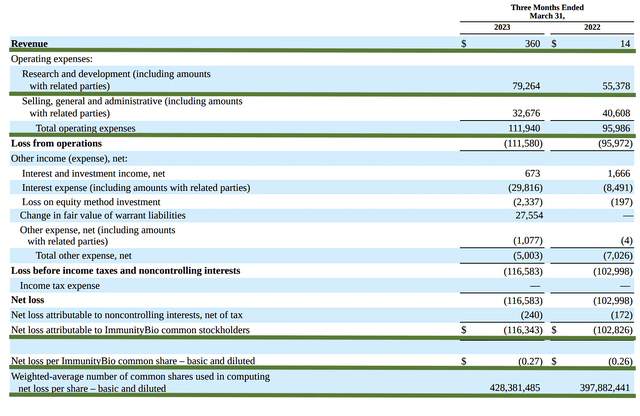 financials