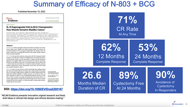 robust efficacy