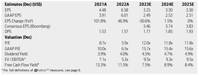 InsePfizer: Earnings, Valuation, Dividend Yield, Free Cash Flow Forecastsrting image...