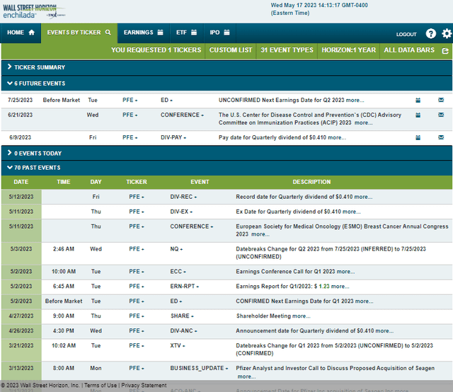 Corporate Event Risk Calendar