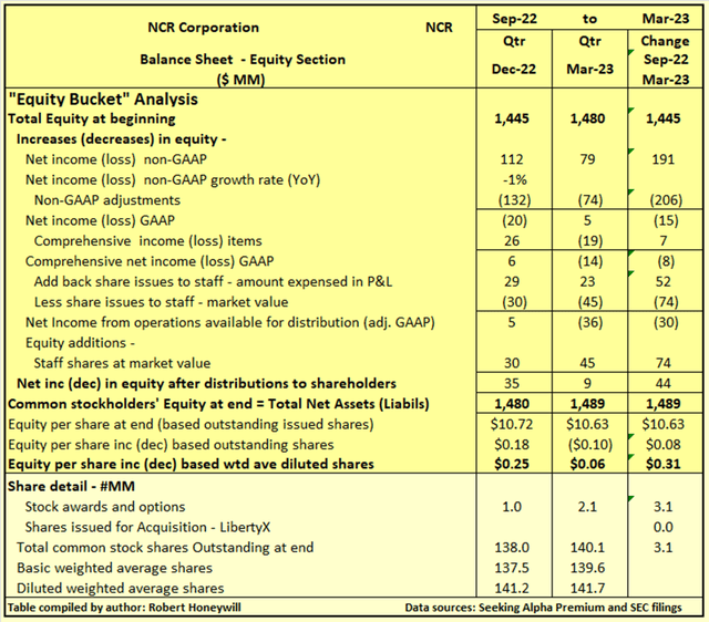 Table 3.2