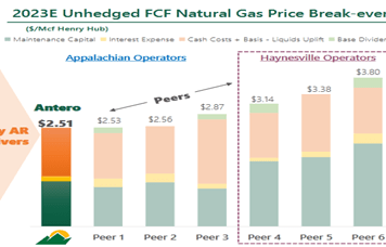 Antero Energy Presentation