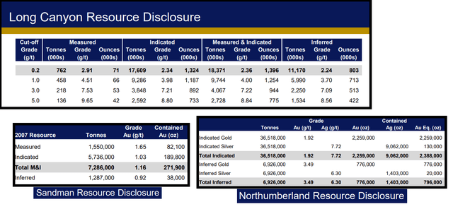 Fronteer Gold Ounces - Newmont Acquisition 2011