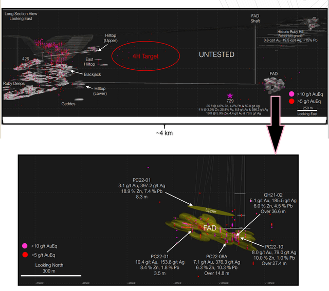 i-80 Gold - Planned Development + 4H Target + FAD Deposit