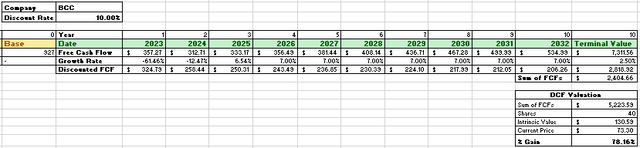 BCC DCF Data