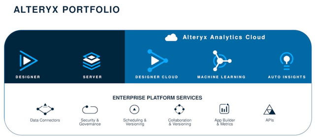 AYX Q1 presentation