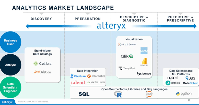 AYX's Q1 presentation