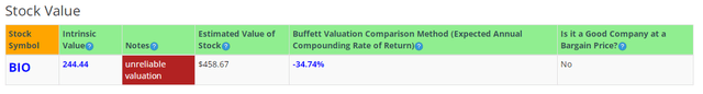 BTMA Stock Analyzer