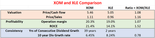 XOM