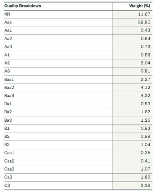 ratings