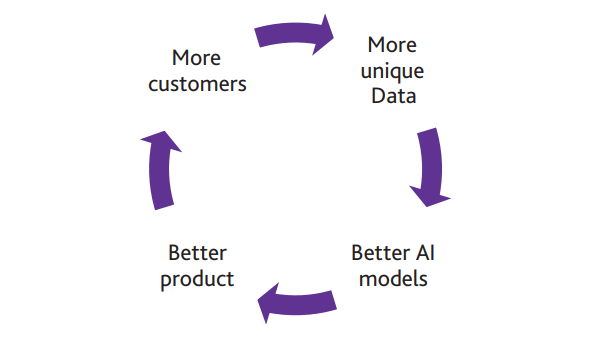 better ai models