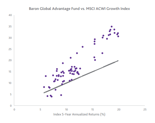 5-year rolling return scatterplot charts as of March 31, 2023