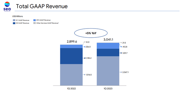 GAAP revenue