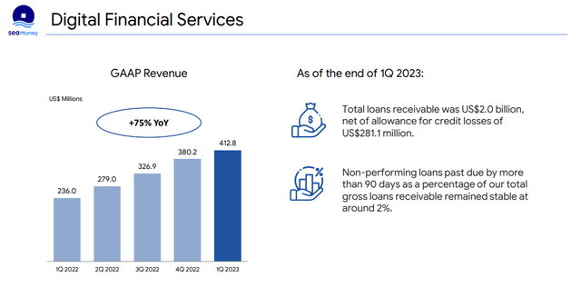 Financial services