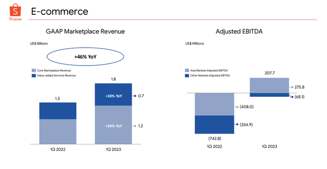 e-commerce growth