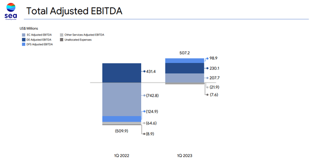 EBITDA