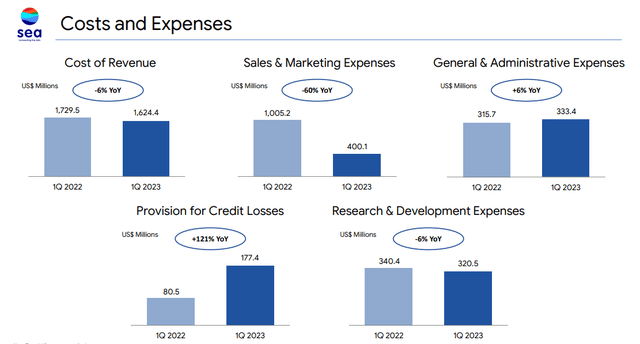 Costs and Expenses