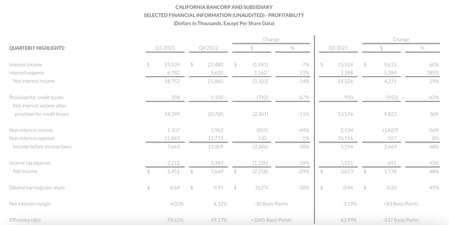 Income Statement