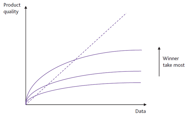 market is likely to be more competitive than if performance improvements would be sustainable for longer