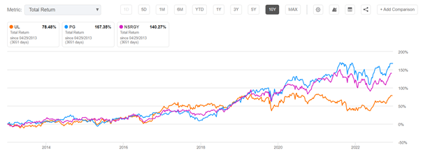 10yr return