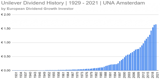 ul history