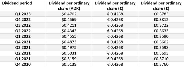 dividend history