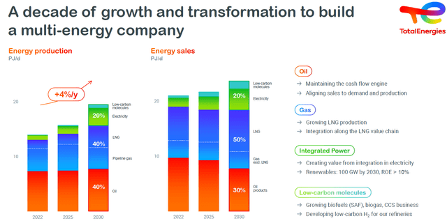 Figure 5 - Transformation from oil major to multi-energy company, from Strategy, Sustainability and Climate presentation, March 2023