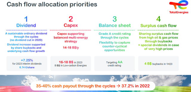 Figure 2 - Cash flow allocation priorities; Strategy, Sustainability and Climate presentation, March 2023