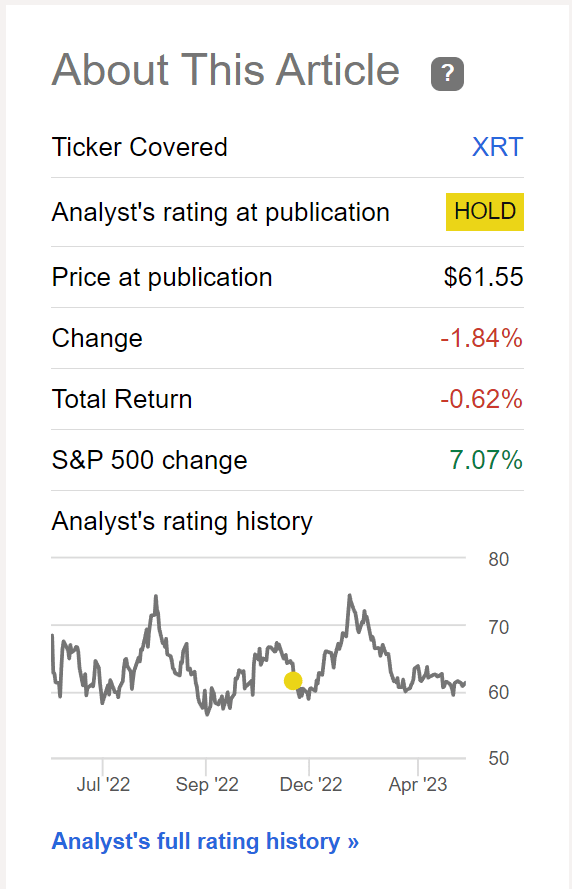 XRT has tread water since December