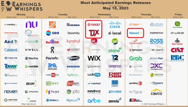 Big week of earnings for retail