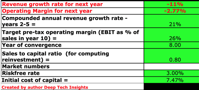 Zillow stock valuation 1