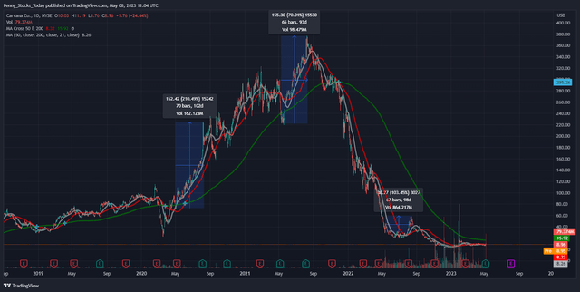 Technical Analysis