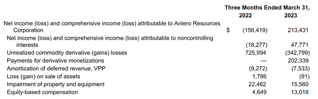 The income statement from last report