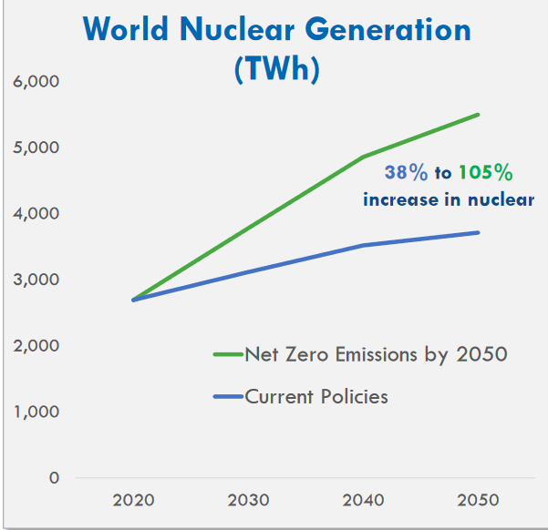 Emission goals and the current output