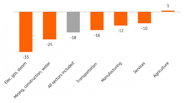 European Utilities