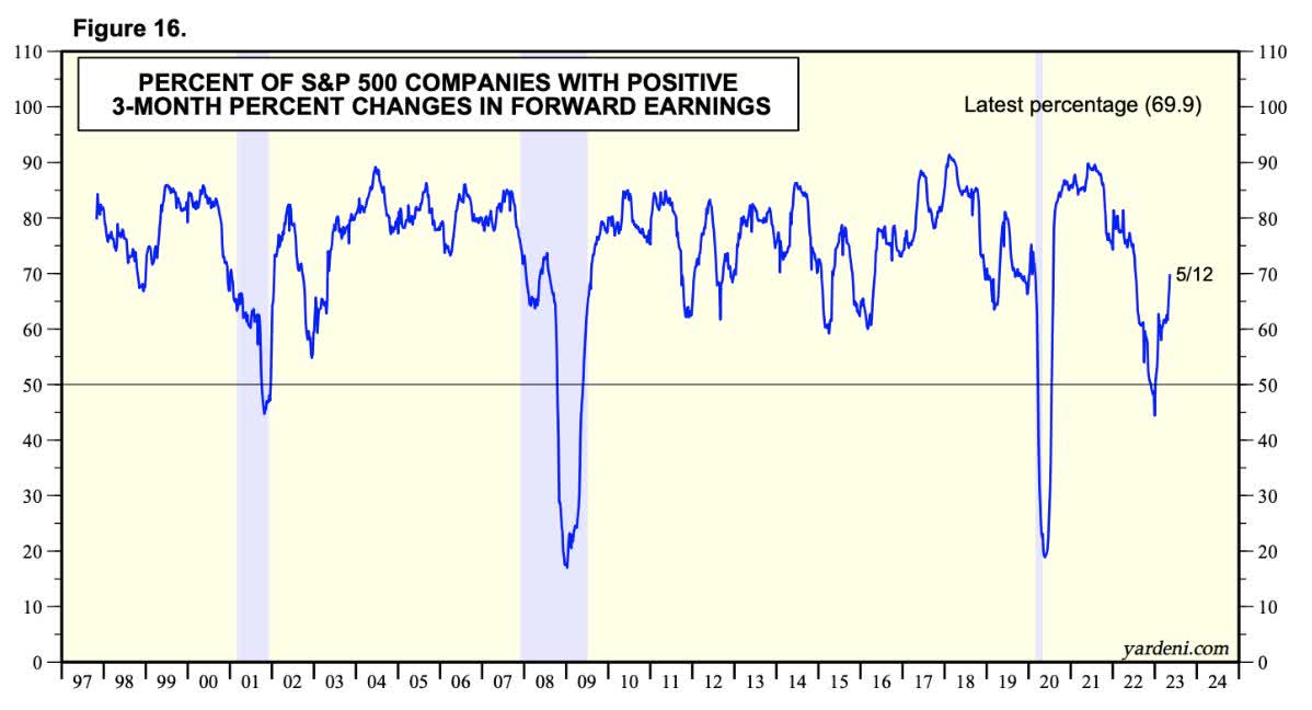 Earnings Guidance