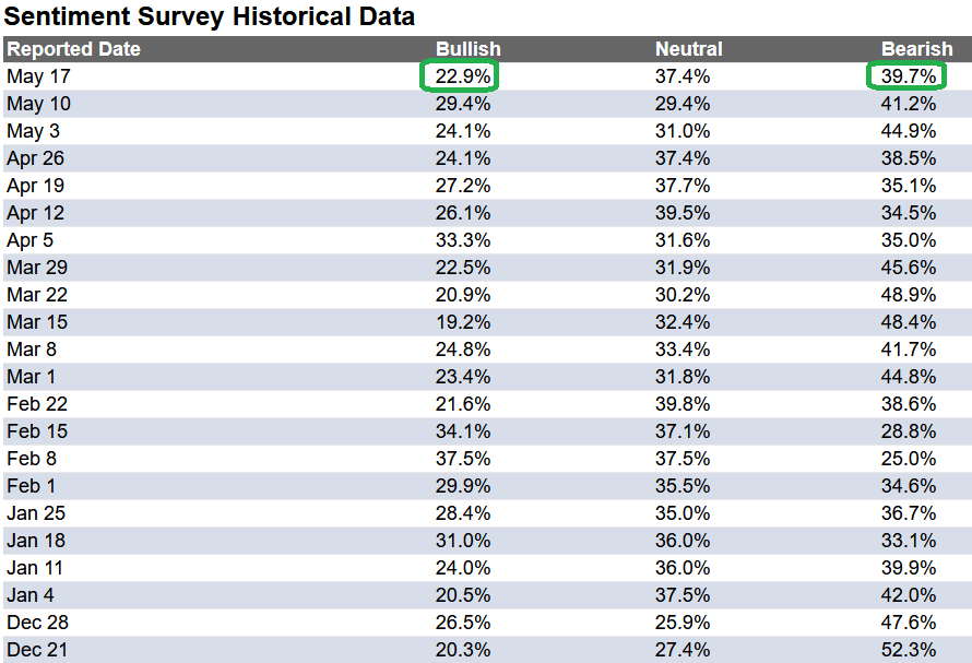 Survey Data