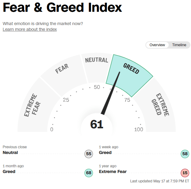 Fear/Greed