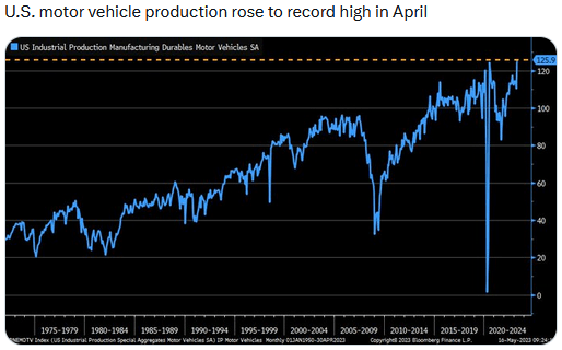 motor vehicle production