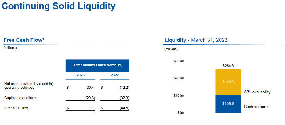 Liquidity