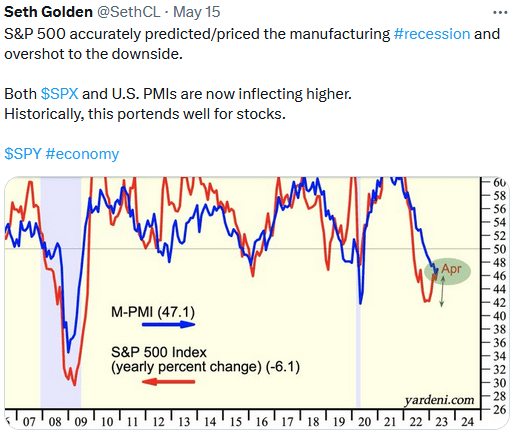 SPX/M-PMI