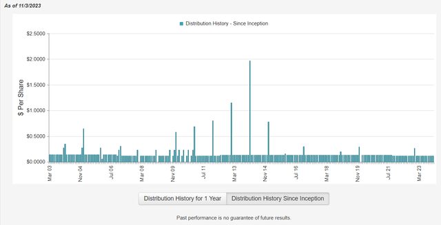 PTY Distributions