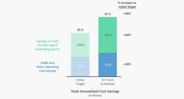 Disney Cost Savings Programme