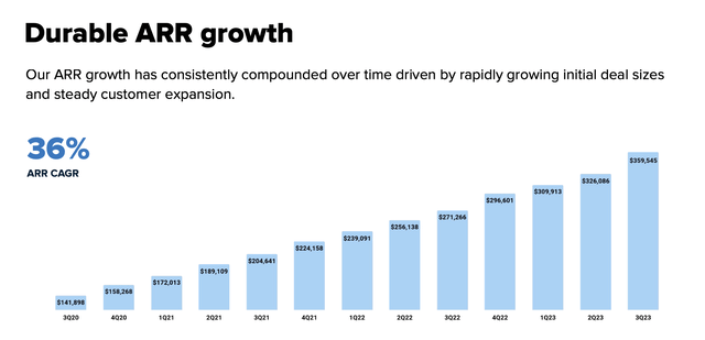 Sprout Social ARR trends