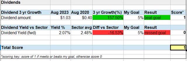 TSC - dividends