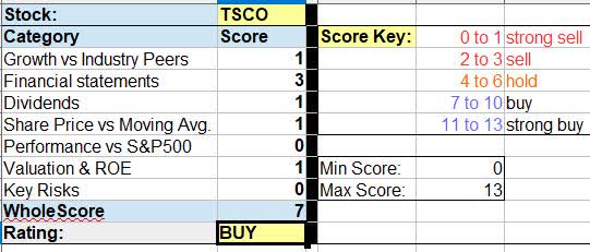 TSC - WholeScore