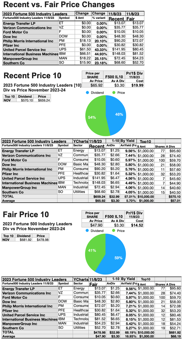 F500-IL23 (10) RECENT vs FAIR PR NOV23-24