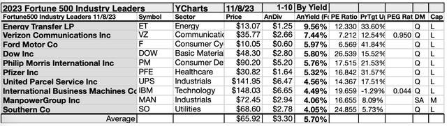 F500-IL23 (5)10LIST NOV 23-24